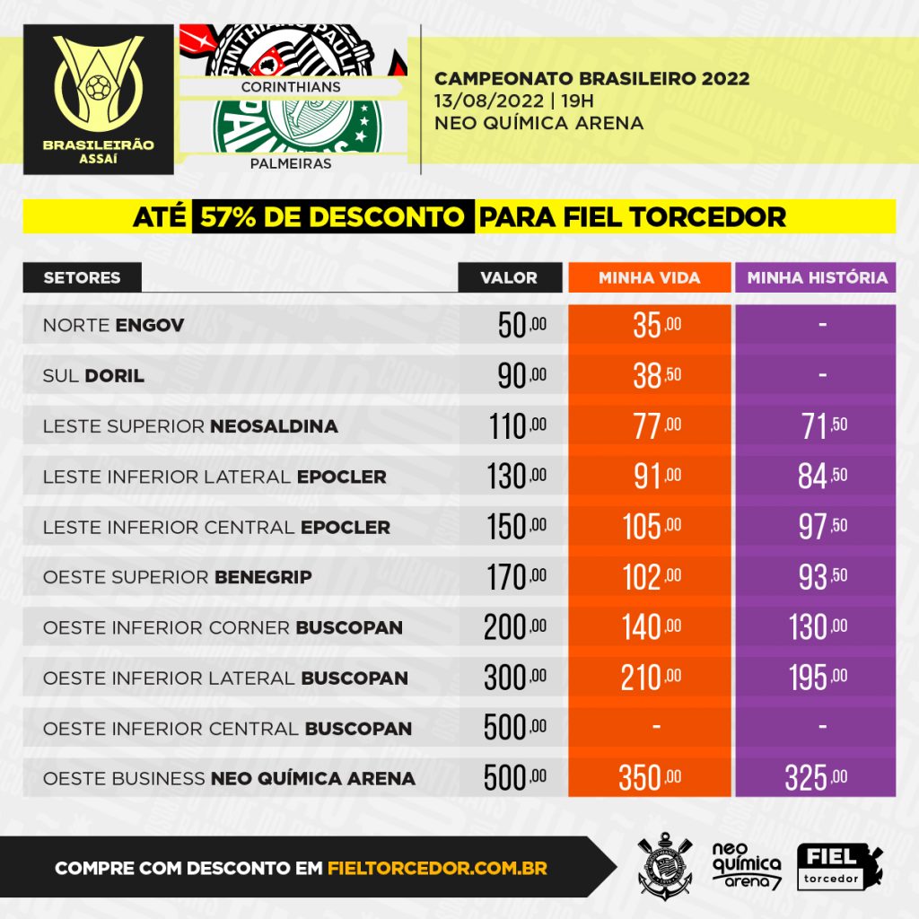 Corinthians x Palmeiras Ingressos - Setores e Preços